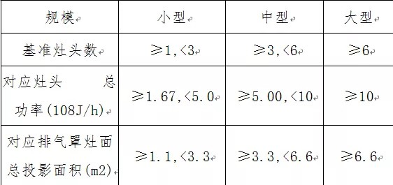 油煙凈化器，油煙凈化設(shè)備，油煙凈化機(jī)
