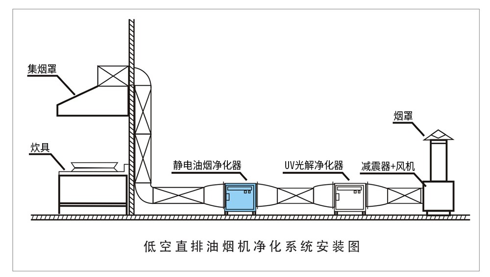 油煙凈化器，油煙凈化設(shè)備，油煙凈化機(jī)