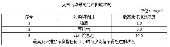 油煙凈化器，油煙凈化設(shè)備，油煙凈化機(jī)