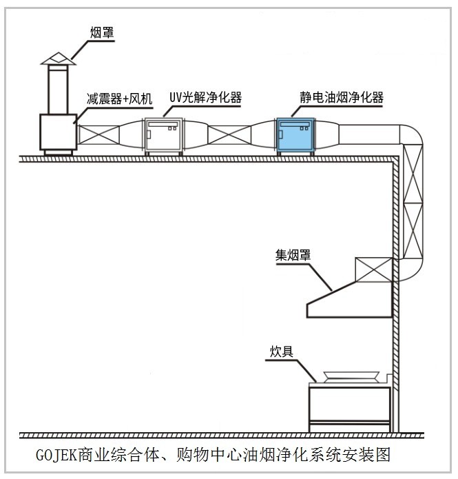 油煙凈化器，油煙凈化設(shè)備，油煙凈化機(jī)