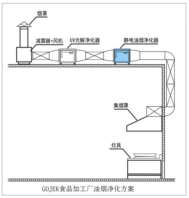 油煙凈化器，油煙凈化設(shè)備，油煙凈化機(jī)