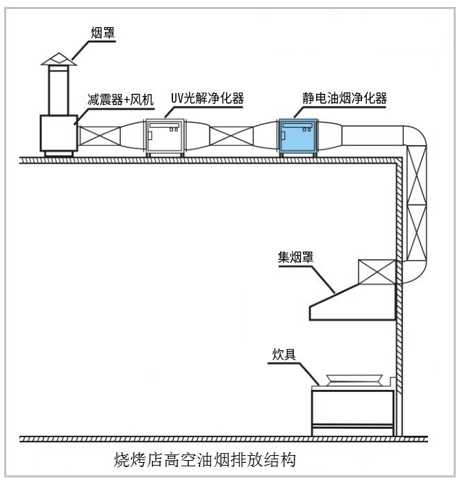 油煙凈化器，油煙凈化設(shè)備，油煙凈化機(jī)