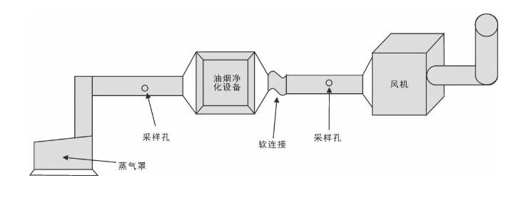 油煙凈化器，油煙凈化設備，油煙凈化機