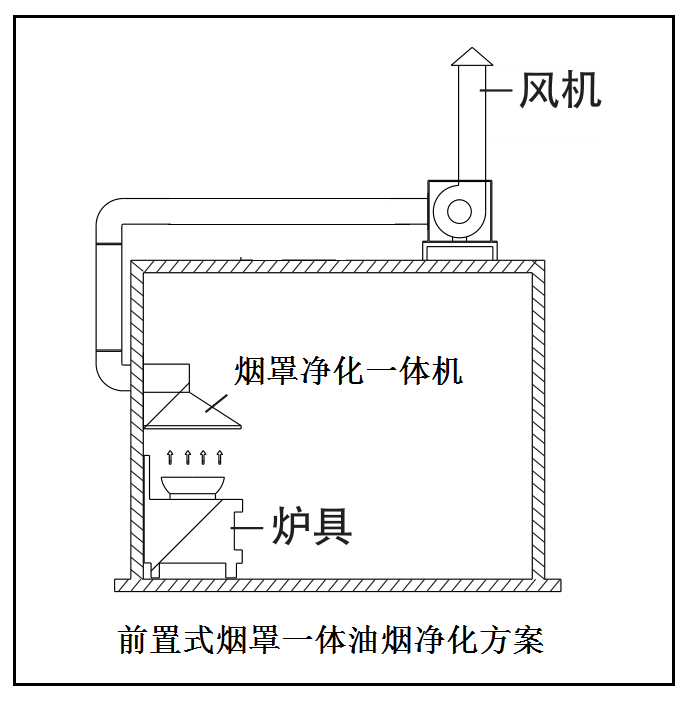 油煙凈化器，油煙凈化設(shè)備，油煙凈化機(jī)