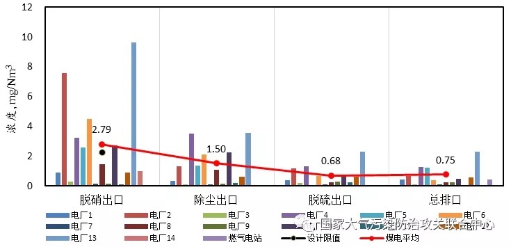 油煙凈化器，油煙凈化設(shè)備，油煙凈化機