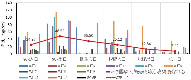 油煙凈化器，油煙凈化設(shè)備，油煙凈化機