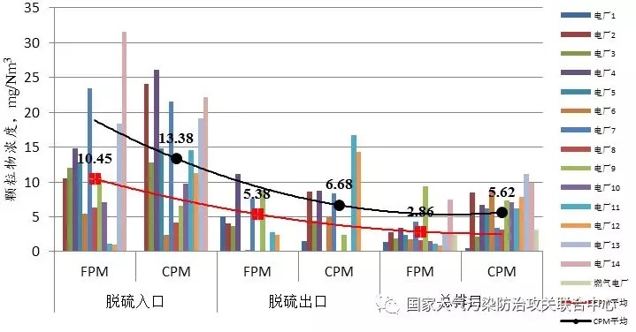 油煙凈化器，油煙凈化設(shè)備，油煙凈化機