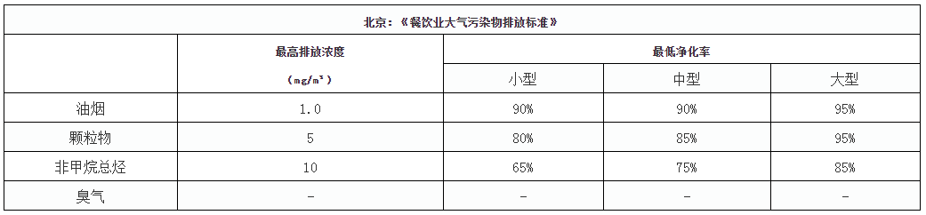 油煙凈化器，油煙凈化設(shè)備，油煙凈化機(jī)