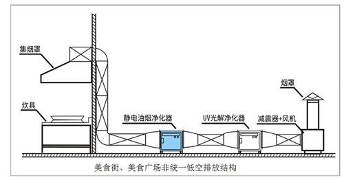 油煙凈化器，油煙凈化設(shè)備，油煙凈化機