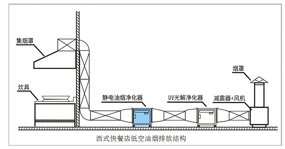 油煙凈化器，油煙凈化設(shè)備，油煙凈化機(jī)