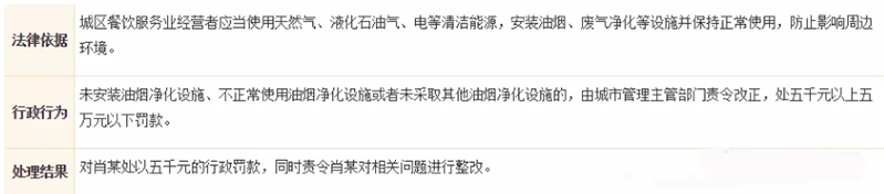 油煙凈化器，油煙凈化設(shè)備，油煙凈化機(jī)