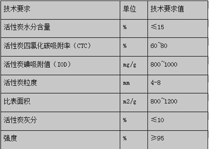 油煙凈化器，油煙凈化設備，油煙凈化機
