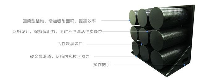 油煙凈化器，油煙凈化設備，油煙凈化機