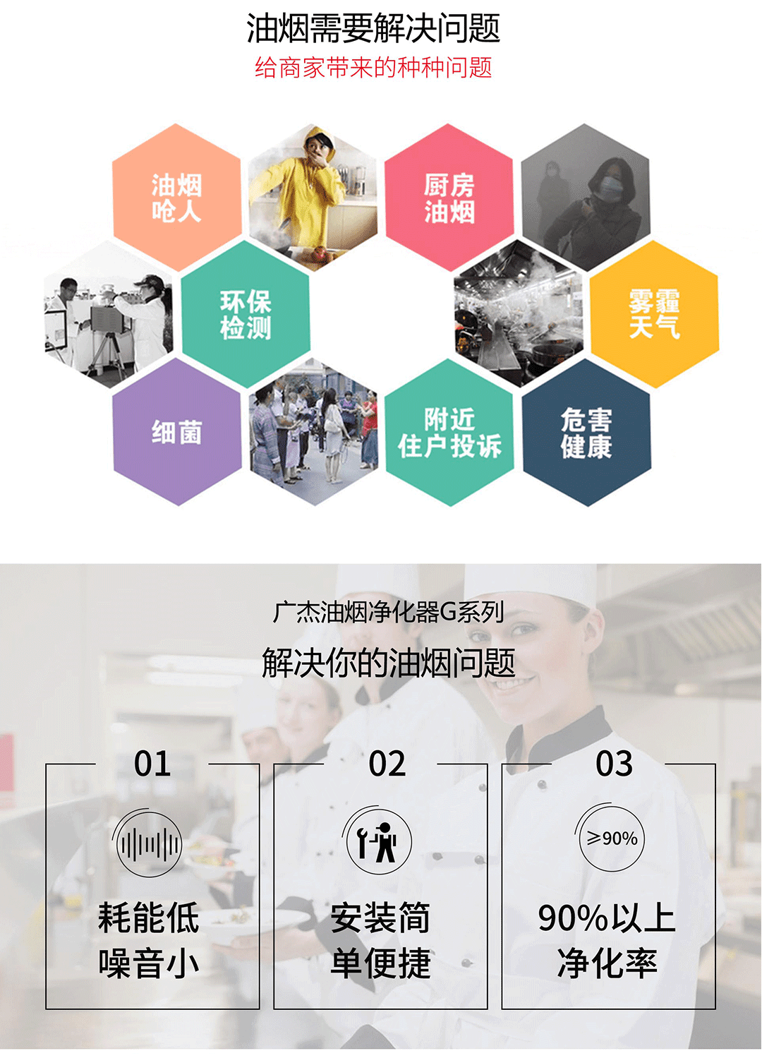 油煙凈化器，油煙凈化設(shè)備，油煙凈化機(jī)