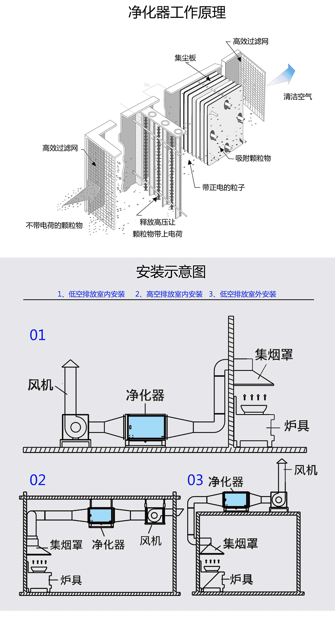 油煙凈化器，油煙凈化設(shè)備，油煙凈化機(jī)
