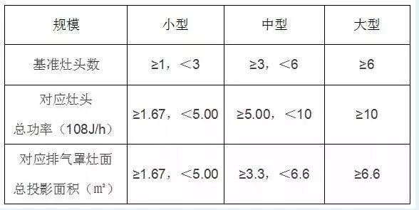 油煙凈化器，油煙凈化設備，油煙凈化機