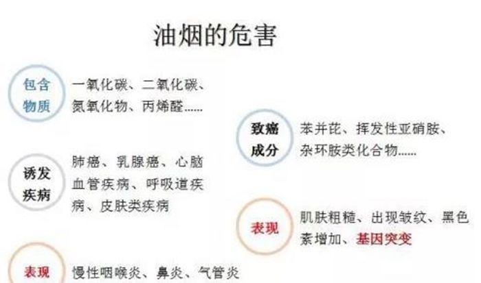 油煙凈化器，油煙凈化設備，油煙凈化機