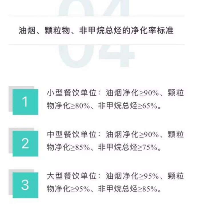 油煙凈化器，油煙凈化設(shè)備，油煙凈化機(jī)