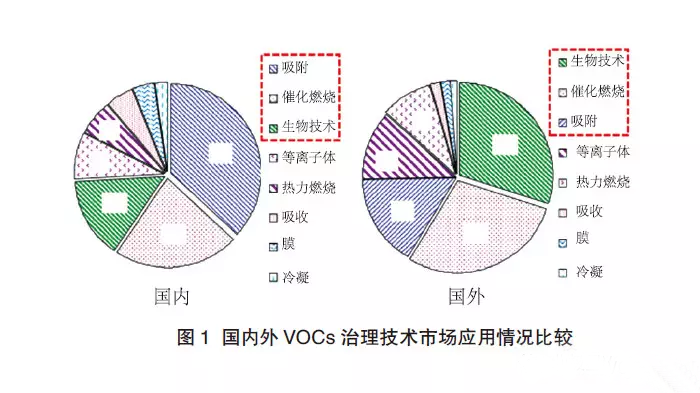 油煙凈化器，油煙凈化設(shè)備，油煙凈化機(jī)