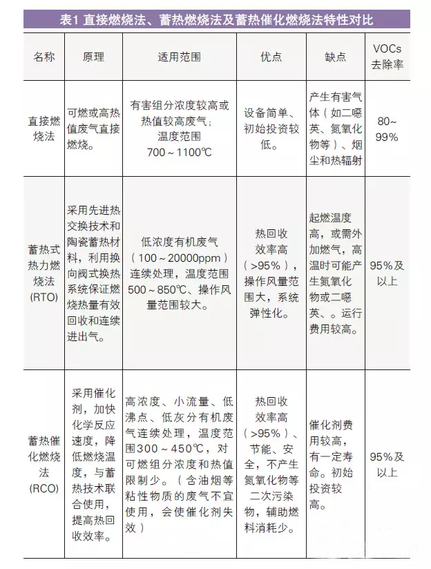 油煙凈化器，油煙凈化設(shè)備，油煙凈化機(jī)