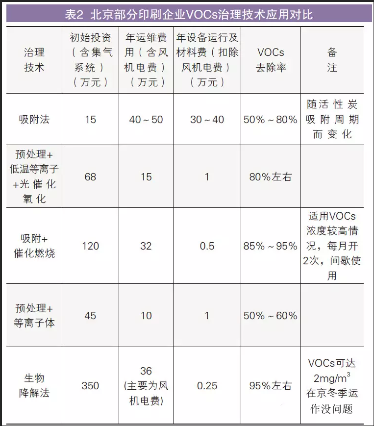 油煙凈化器，油煙凈化設(shè)備，油煙凈化機(jī)