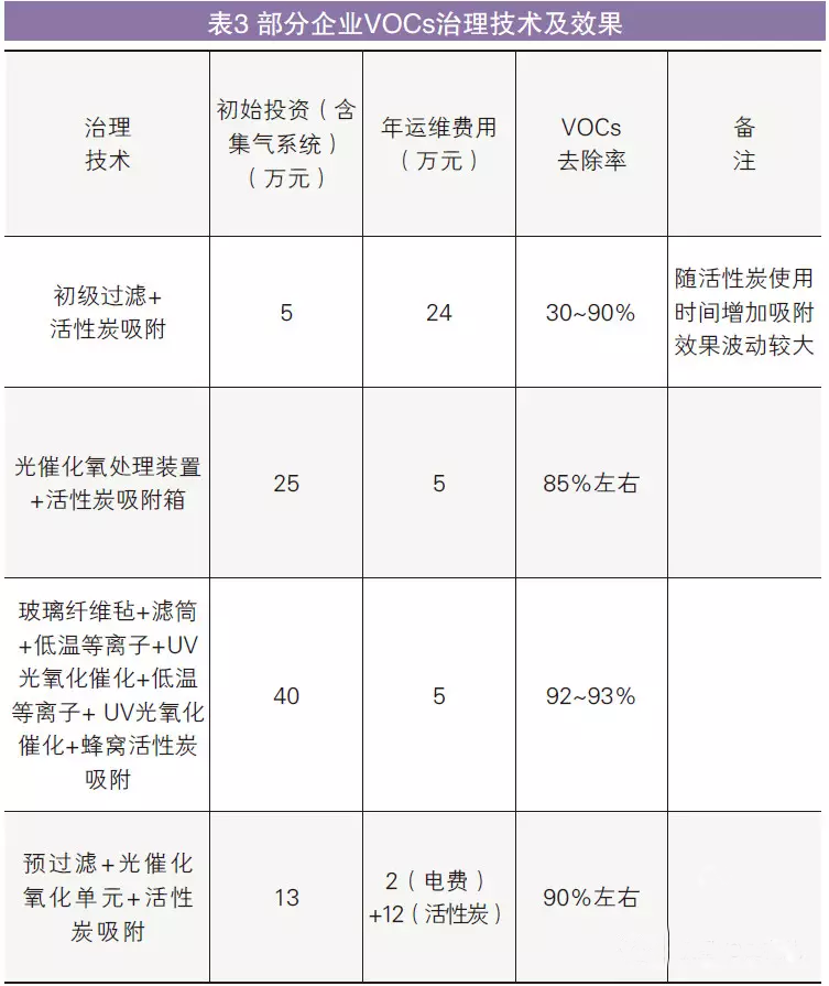 油煙凈化器，油煙凈化設(shè)備，油煙凈化機(jī)