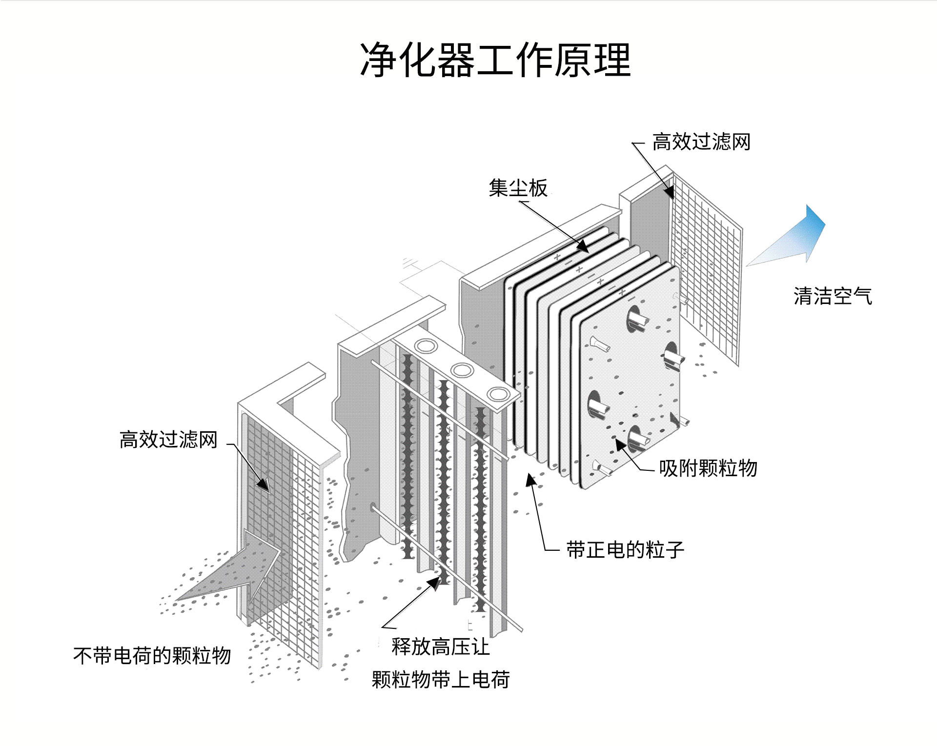 油煙凈化器，油煙凈化設(shè)備，油煙凈化機(jī)