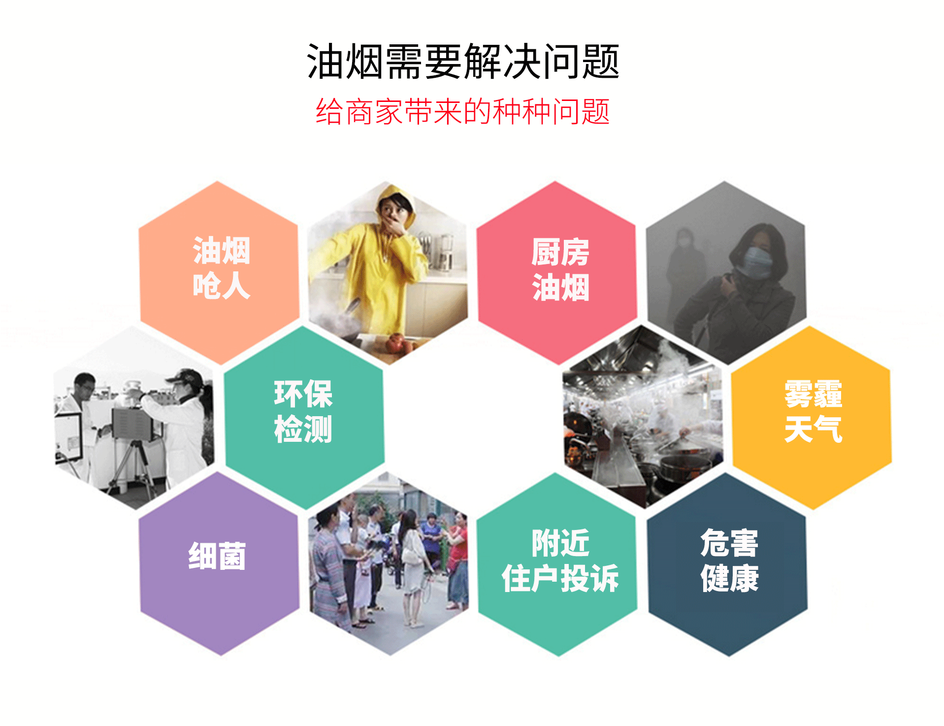 油煙凈化器，油煙凈化設(shè)備，油煙凈化機(jī)