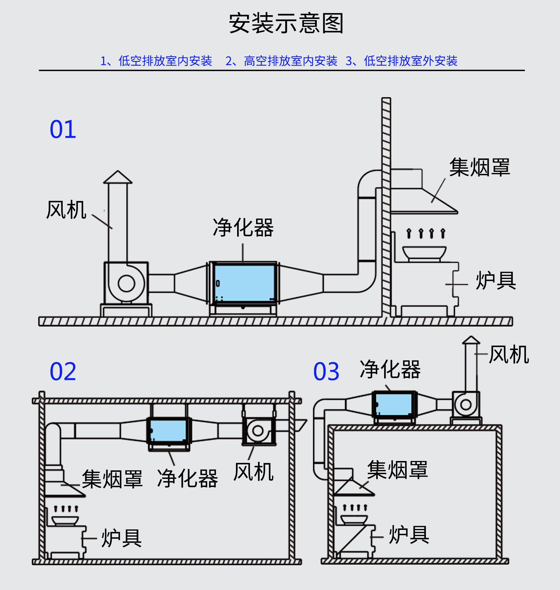 油煙凈化器，油煙凈化設(shè)備，油煙凈化機(jī)