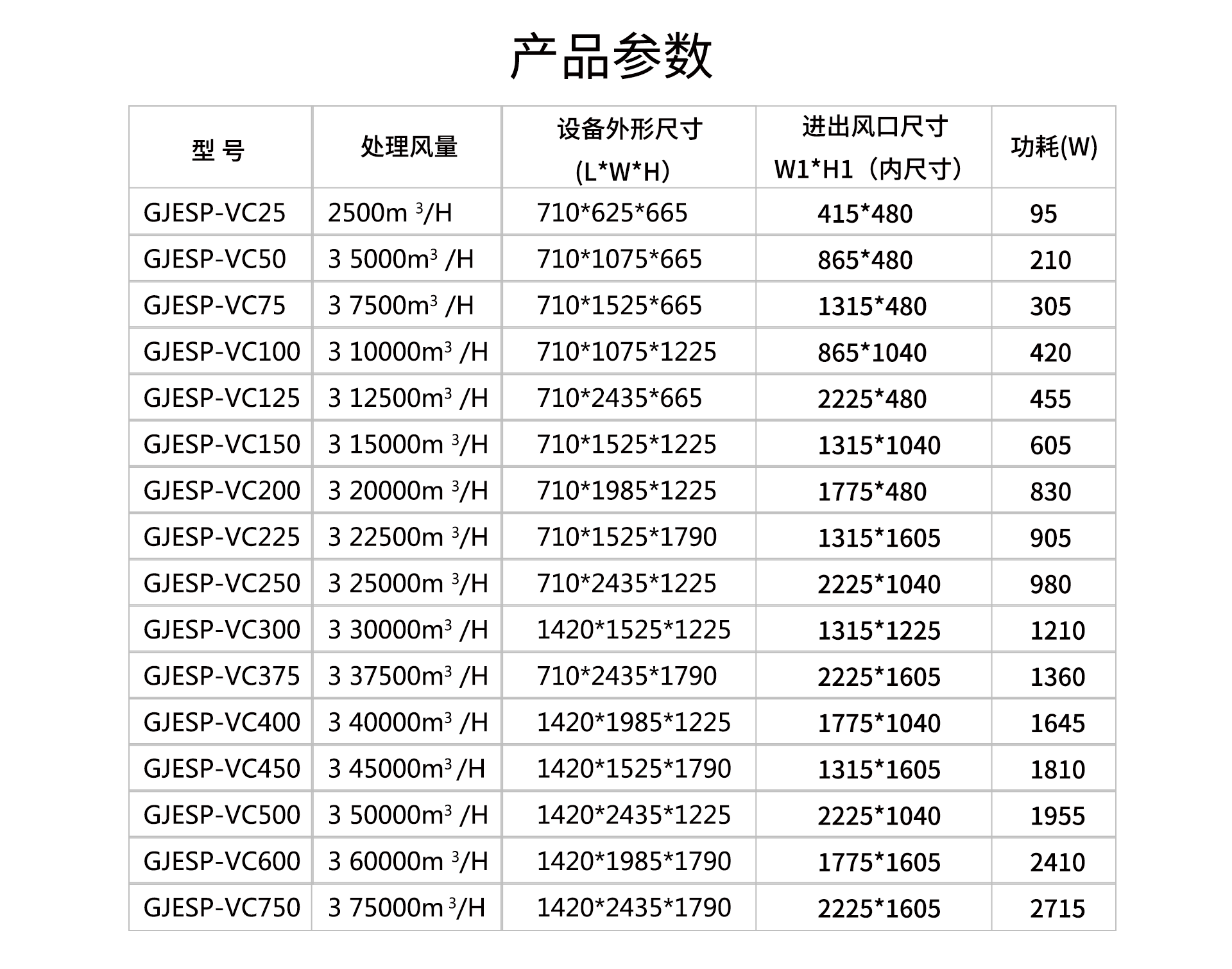 油煙凈化器，油煙凈化設(shè)備，油煙凈化機(jī)