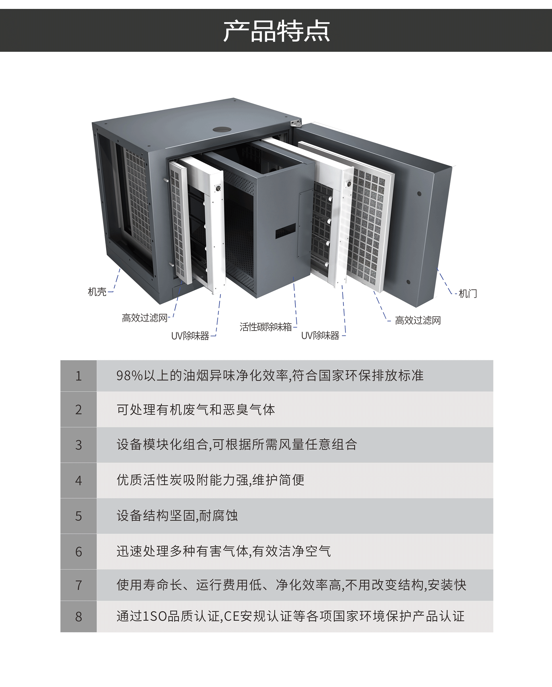 油煙凈化器，油煙凈化設(shè)備，油煙凈化機(jī)