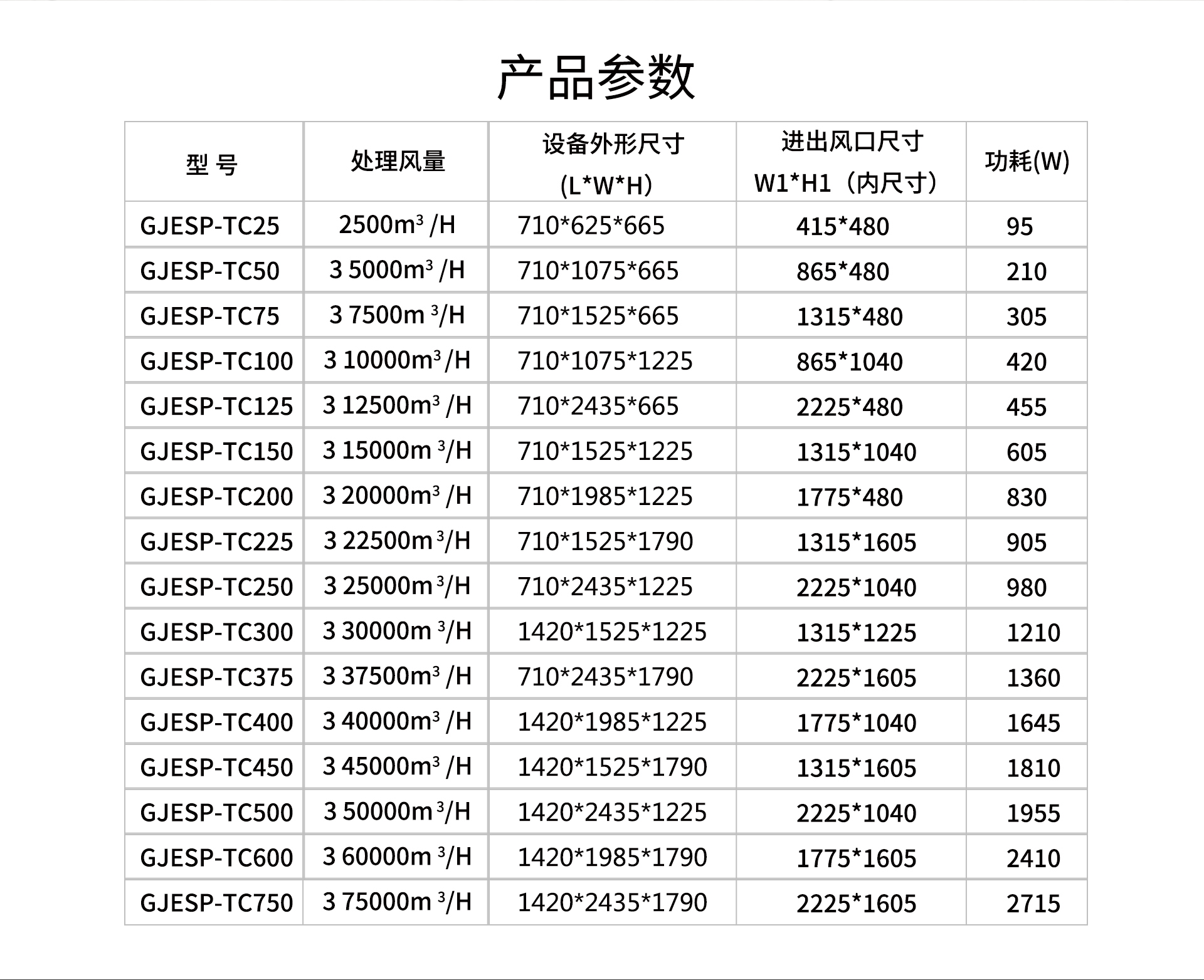 油煙凈化器，油煙凈化設(shè)備，油煙凈化機(jī)