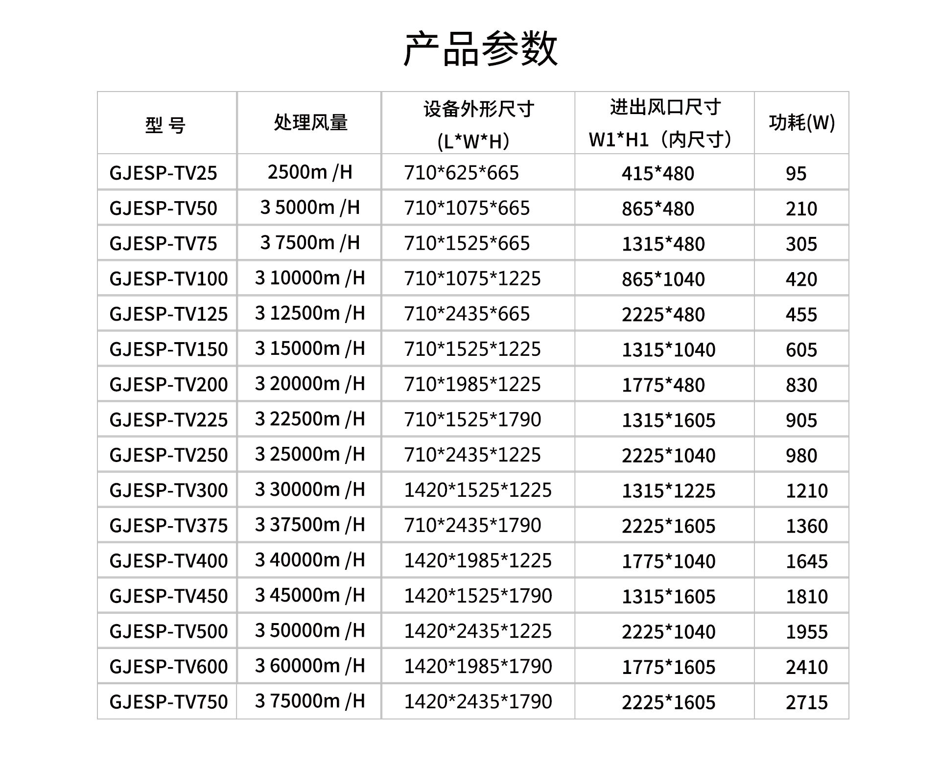 油煙凈化器，油煙凈化設(shè)備，油煙凈化機(jī)