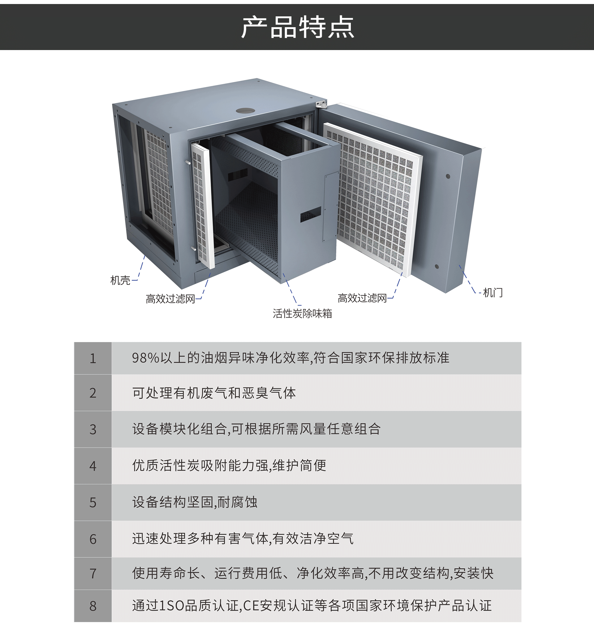 油煙凈化器，油煙凈化設(shè)備，油煙凈化機(jī)