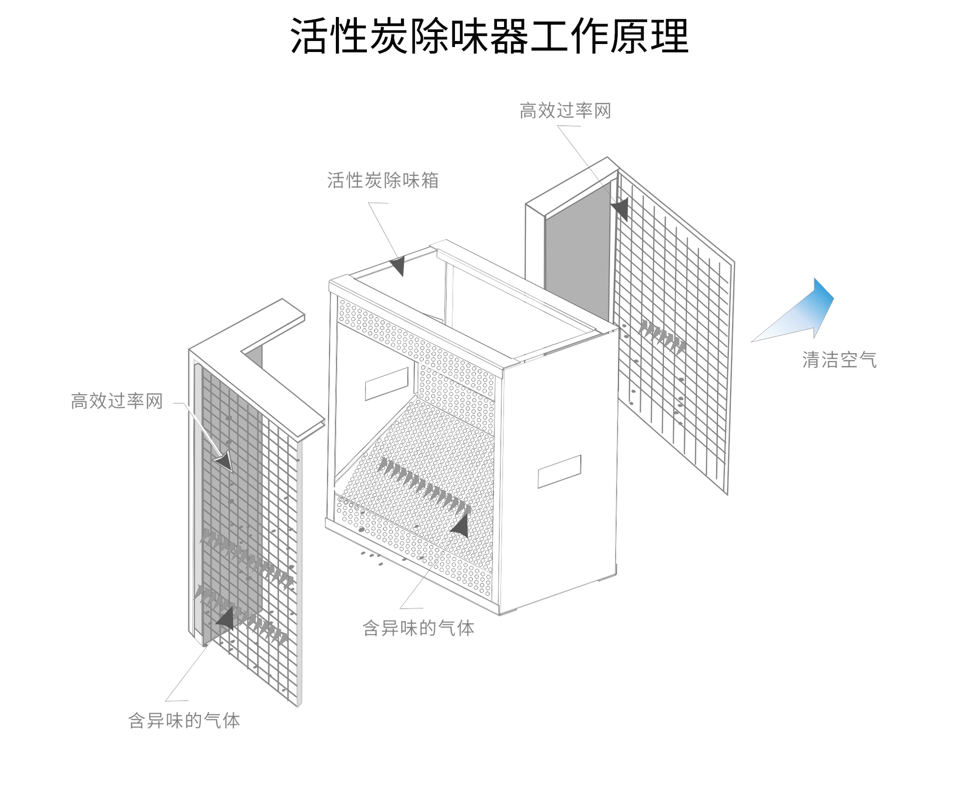 油煙凈化器，油煙凈化設(shè)備，油煙凈化機(jī)
