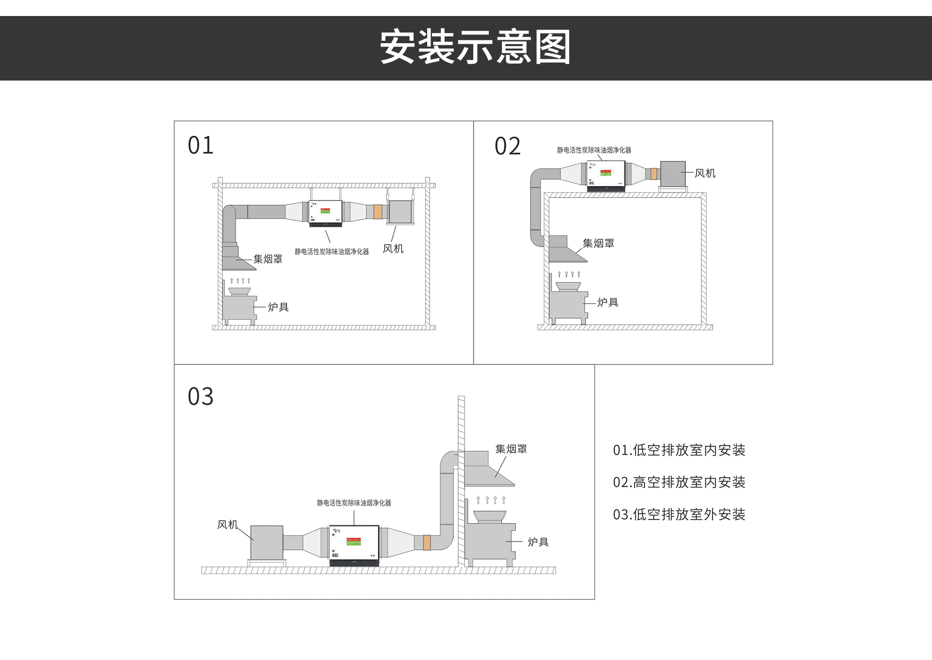 油煙凈化器，油煙凈化設(shè)備，油煙凈化機(jī)