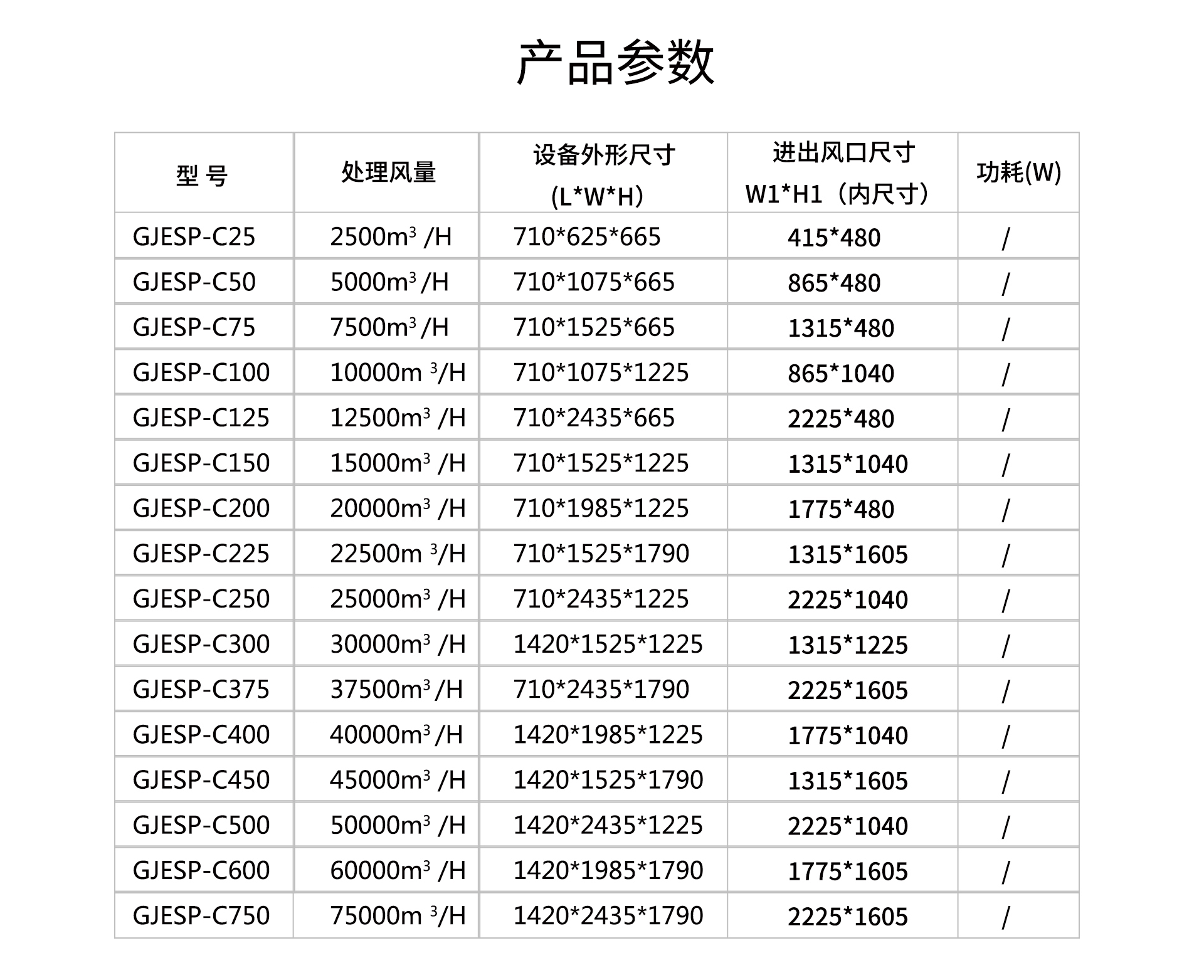 油煙凈化器，油煙凈化設(shè)備，油煙凈化機(jī)