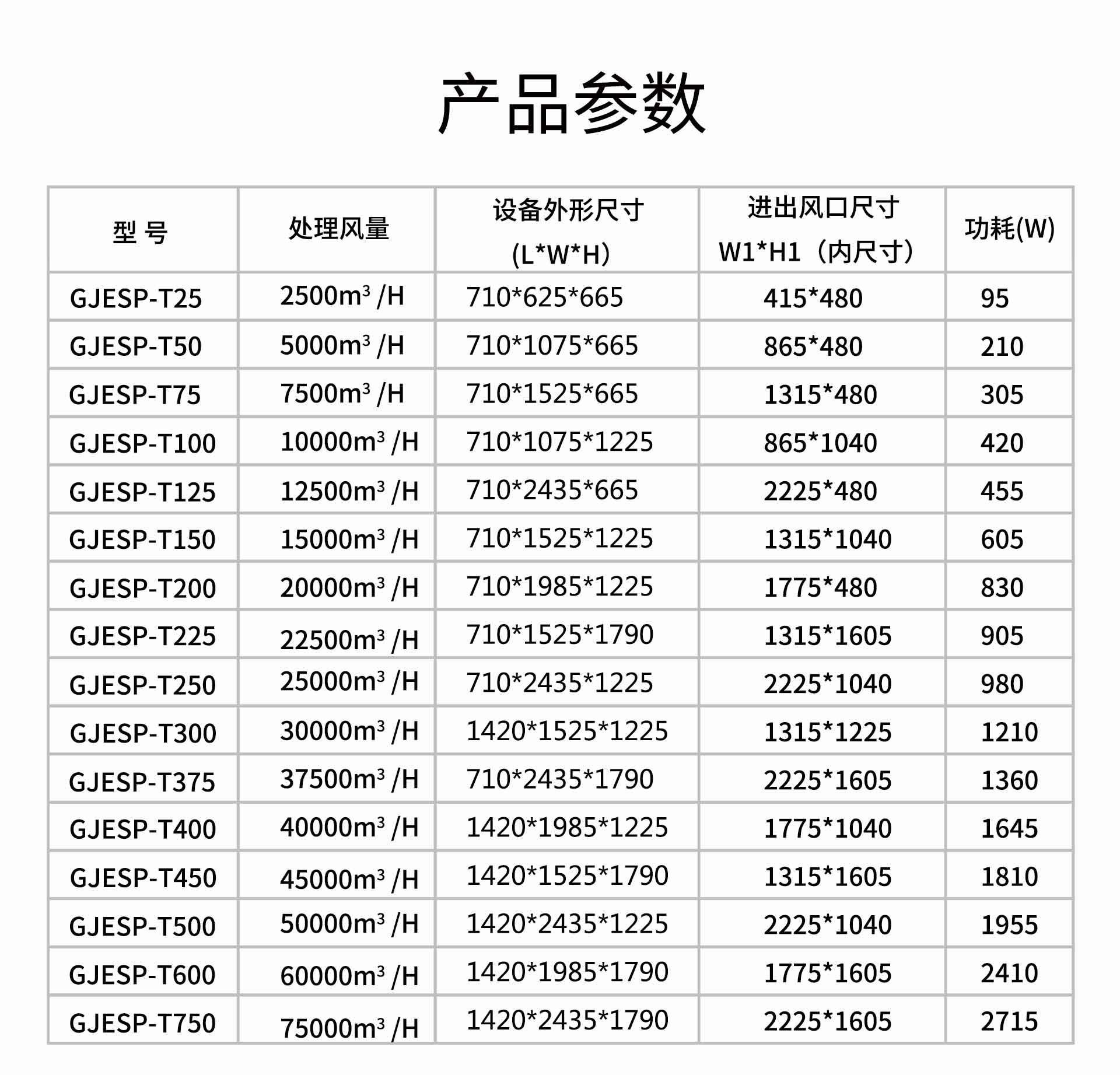 油煙凈化器，油煙凈化設(shè)備，油煙凈化機(jī)