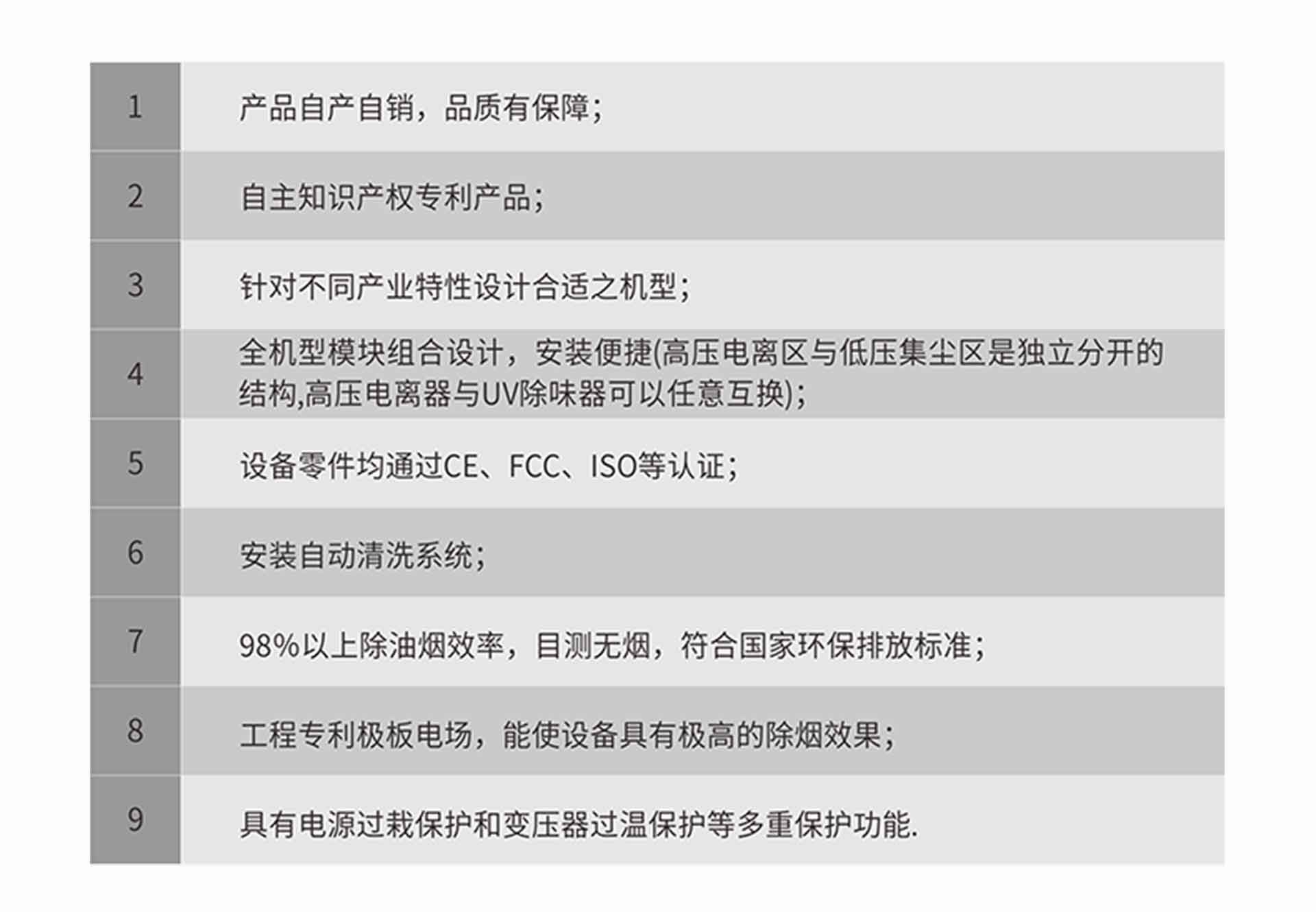 油煙凈化器，油煙凈化設(shè)備，油煙凈化機(jī)