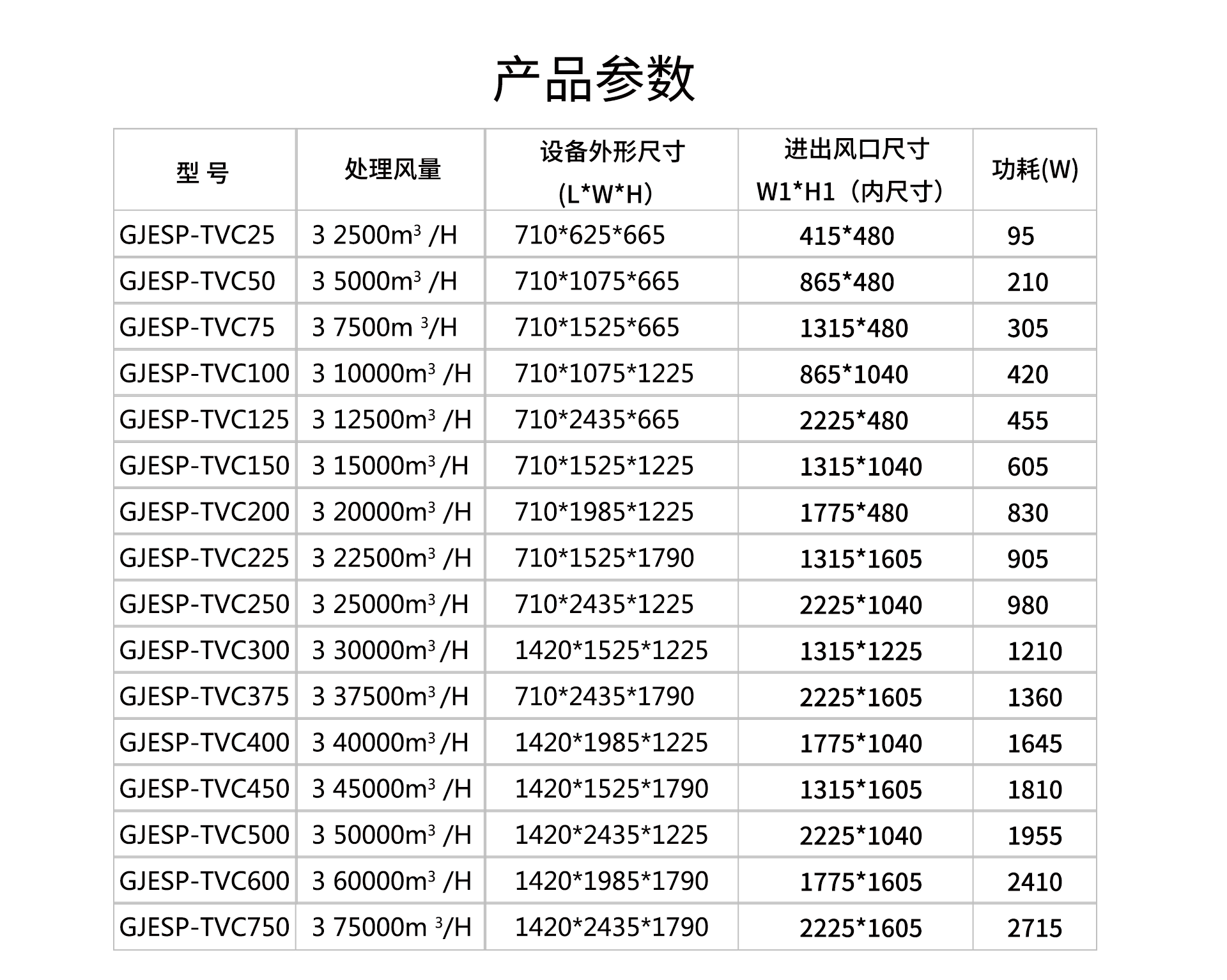 油煙凈化器，油煙凈化設(shè)備，油煙凈化機(jī)