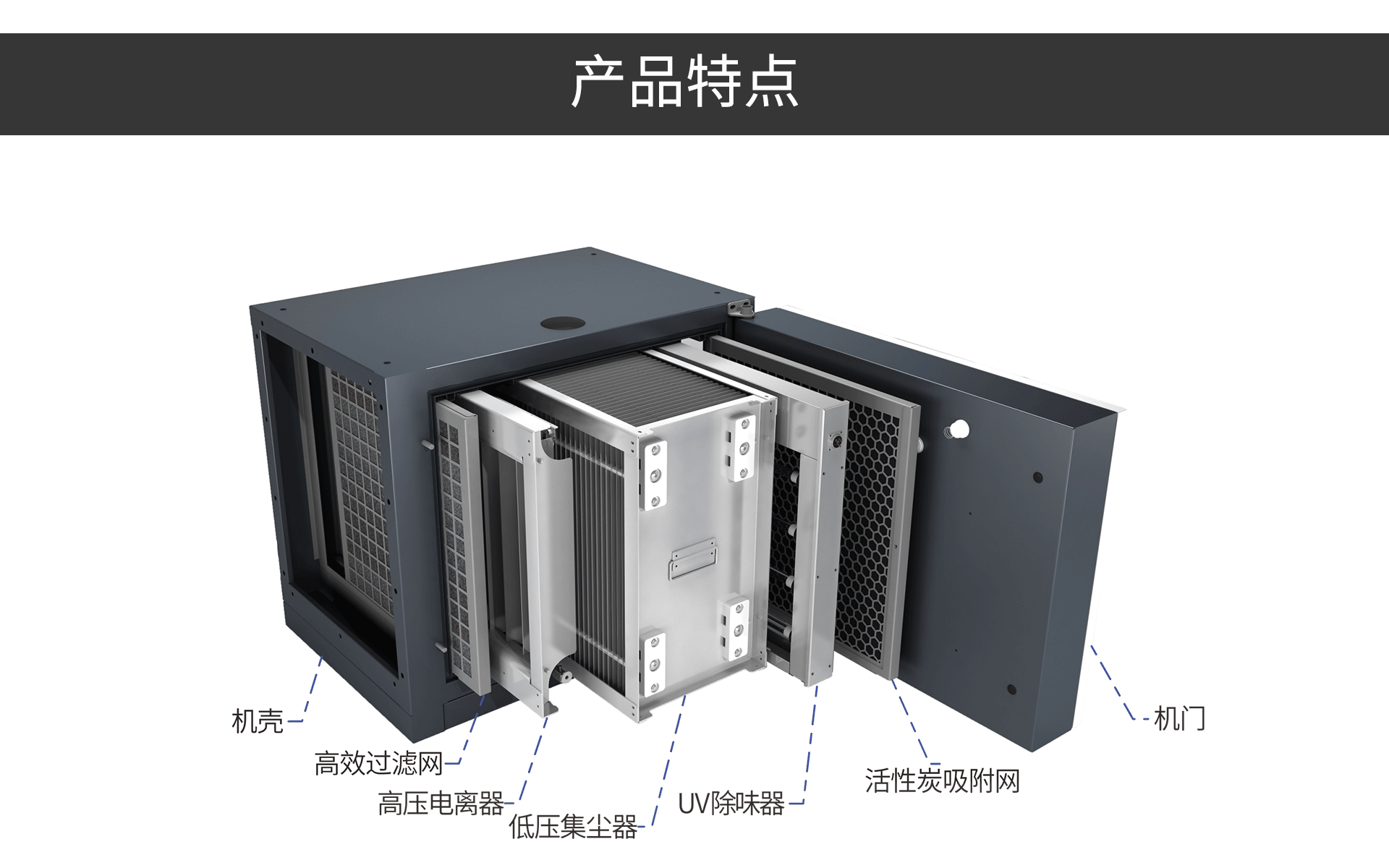 油煙凈化器，油煙凈化設(shè)備，油煙凈化機(jī)