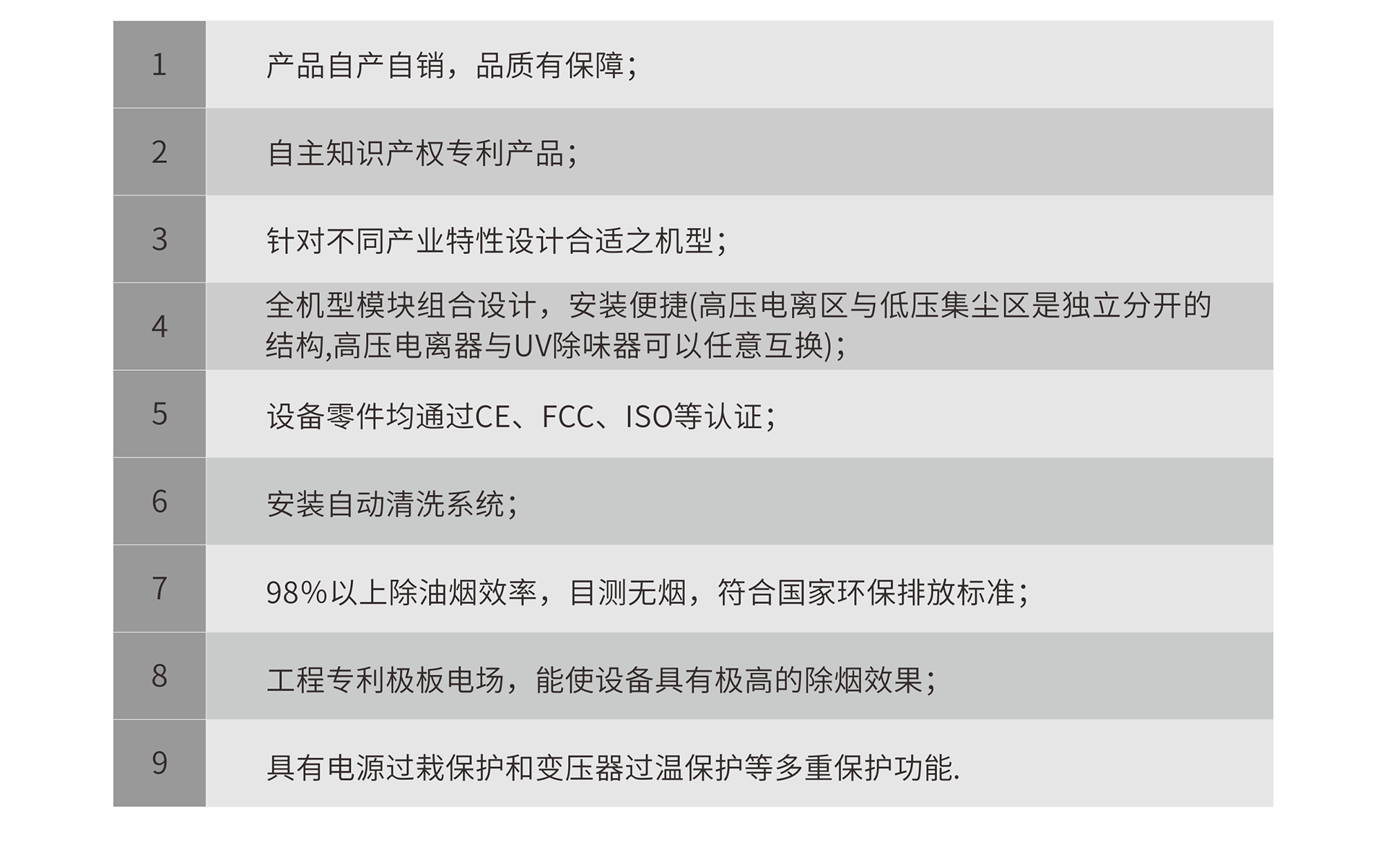 油煙凈化器，油煙凈化設(shè)備，油煙凈化機(jī)