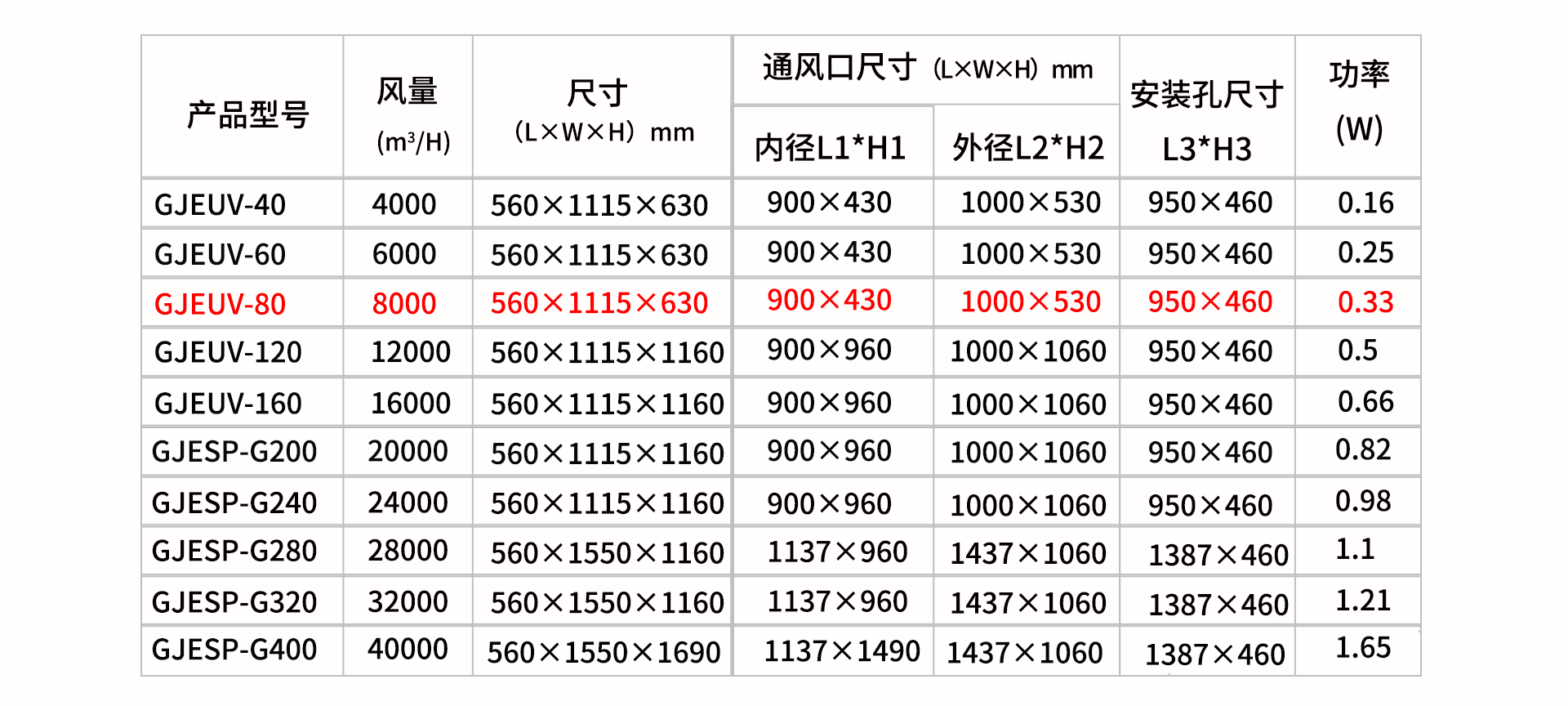 油煙凈化器，油煙凈化設備，油煙凈化機