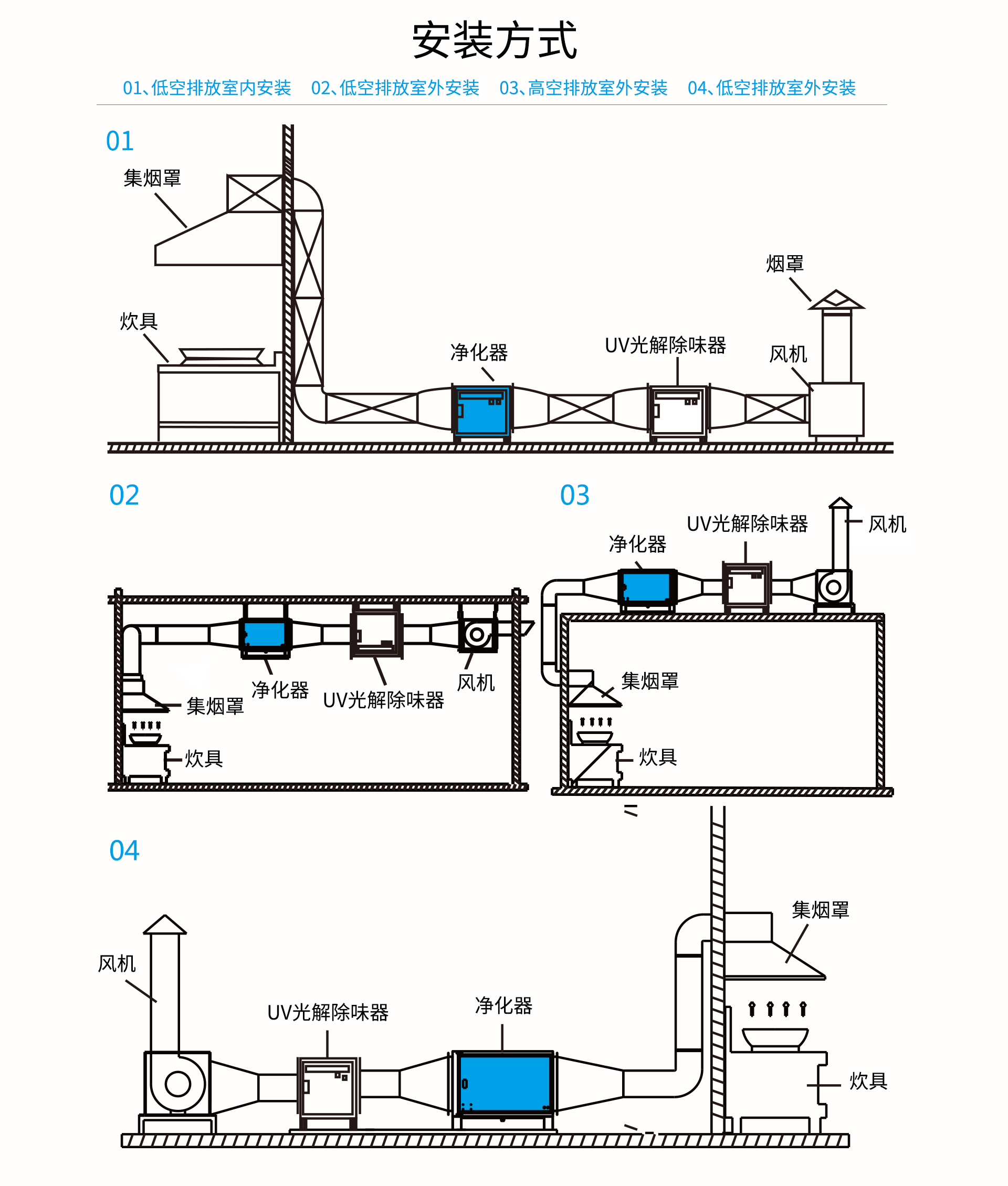 油煙凈化器，油煙凈化設備，油煙凈化機