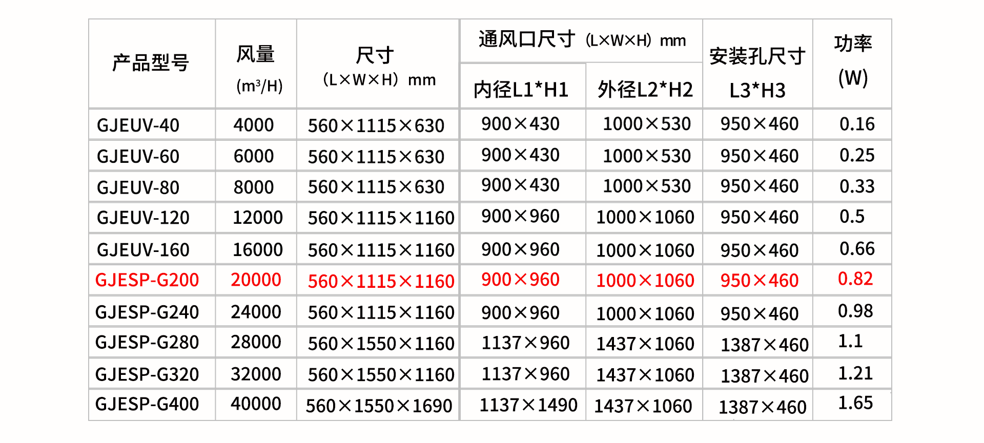 油煙凈化器，油煙凈化設備，油煙凈化機