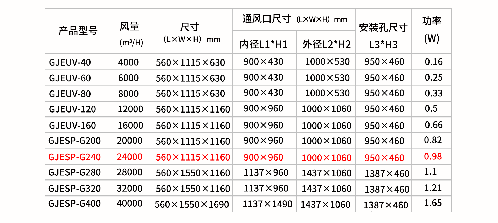 油煙凈化器，油煙凈化設(shè)備，油煙凈化機
