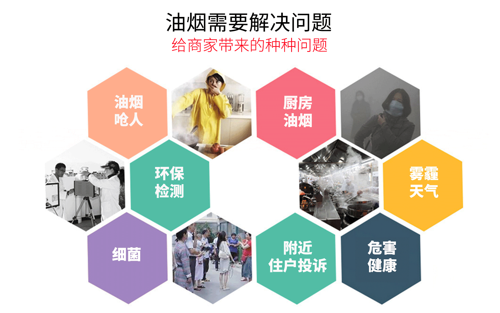 油煙凈化器，油煙凈化設(shè)備，油煙凈化機