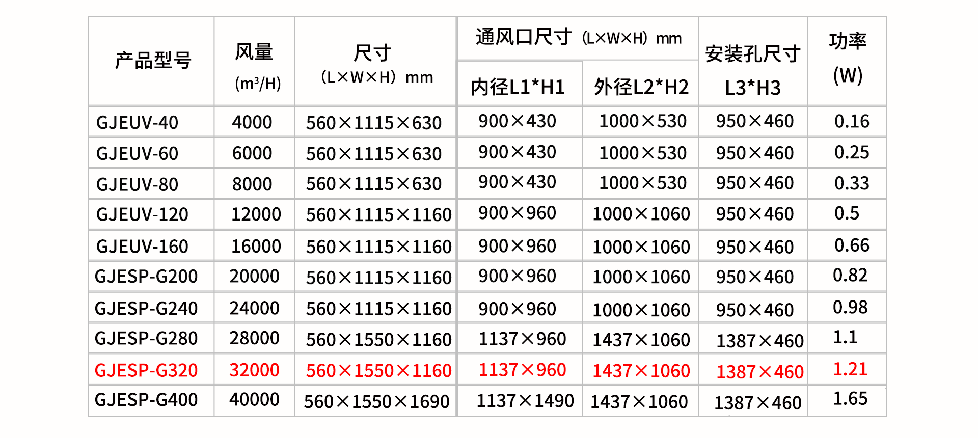 油煙凈化器，油煙凈化設備，油煙凈化機