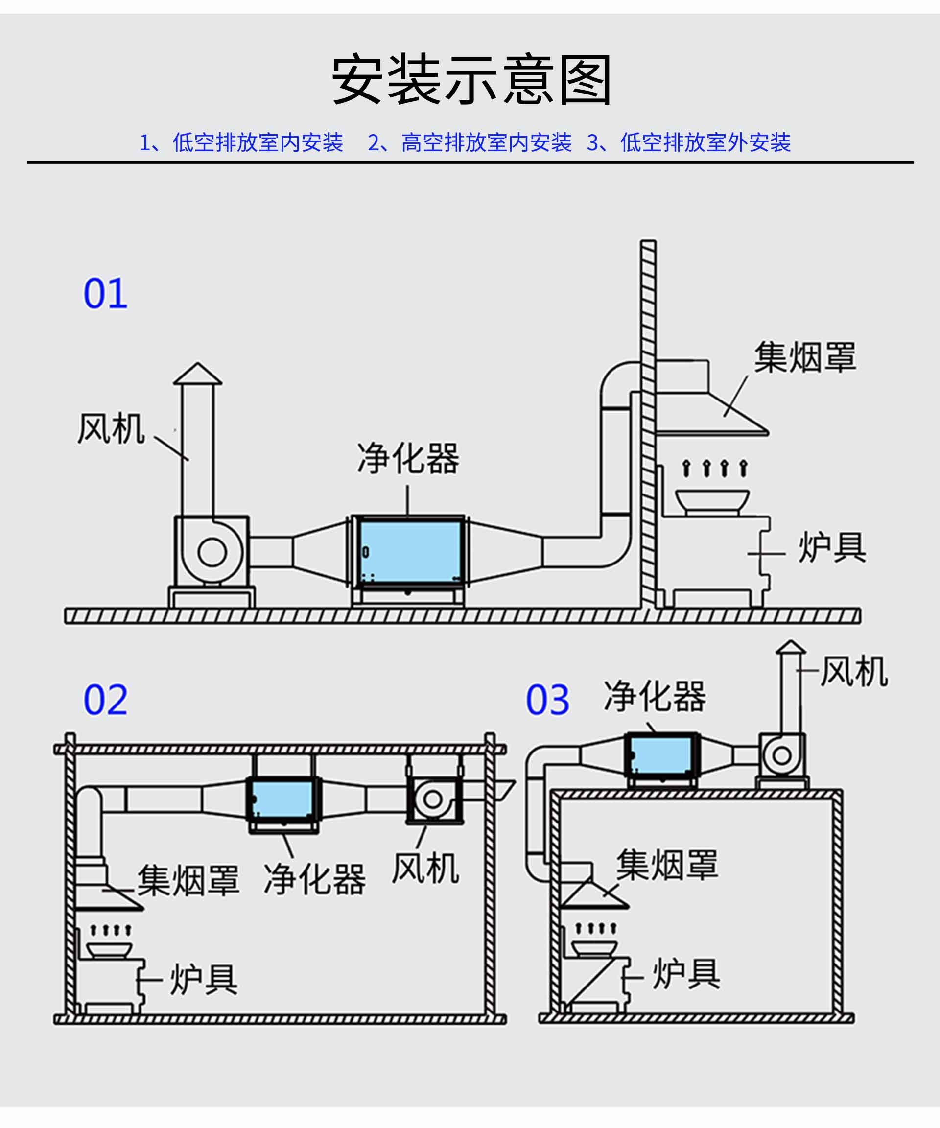 油煙凈化器，油煙凈化設(shè)備，油煙凈化機(jī)