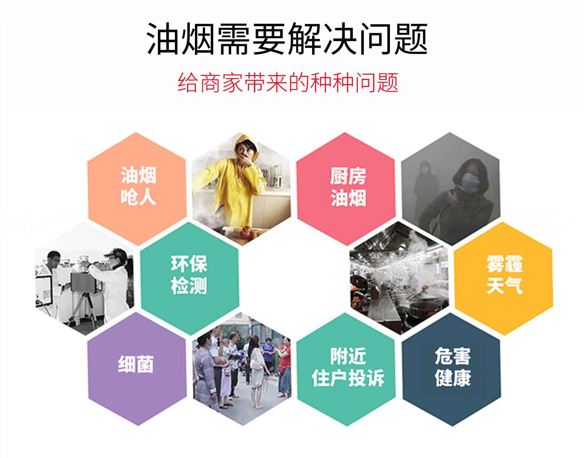 油煙凈化器，油煙凈化設(shè)備，油煙凈化機
